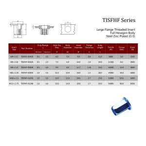 TISFHF / Large Flange Threaded Insert