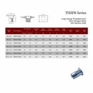 TISSFH / Large Flange Threaded Insert
